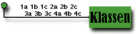 Zu den Klassen!