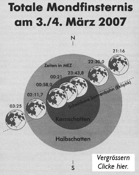 Mondfinsternis 03./04. März 2007