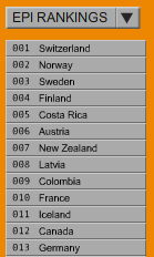 EPI Ranking