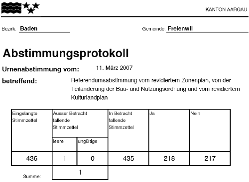 Abstimmung 11.03.06