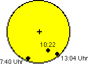 Venus Transit 08.06.2004